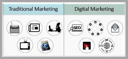 Traditional Marketing Versus Digital Marketing  (750 × 375px)